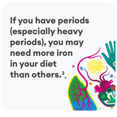 If you have periods (especially heavy periods), you may need more iron in your diet than others