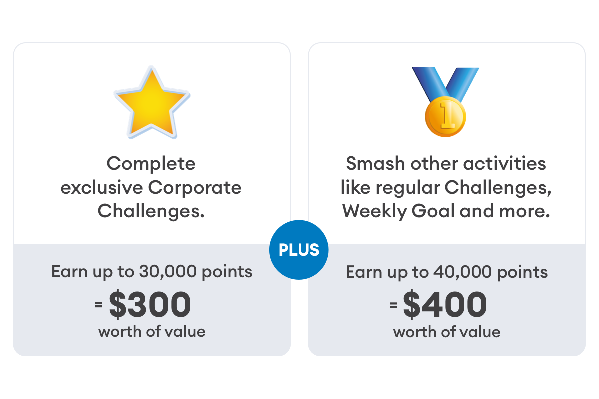 Live Better rewards corporate infographic
