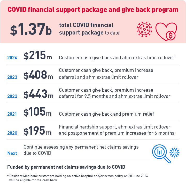 Covid 19 financial support package
