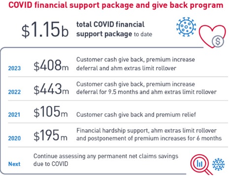 Covid 19 financial support package Covid 19 financial support package